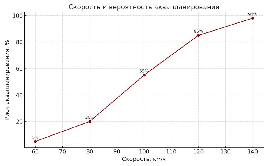 Скорость и толщина водяной пленки