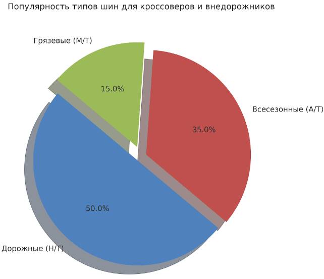 Типы шин: что выбрать под ваш стиль езды