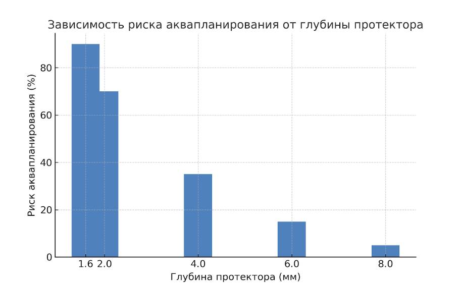 Протектор шин для внедорожников: ключ к сцеплению и безопасности