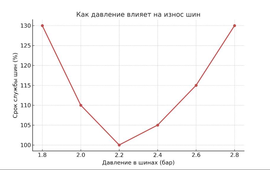 Практические советы по эксплуатации авторезины