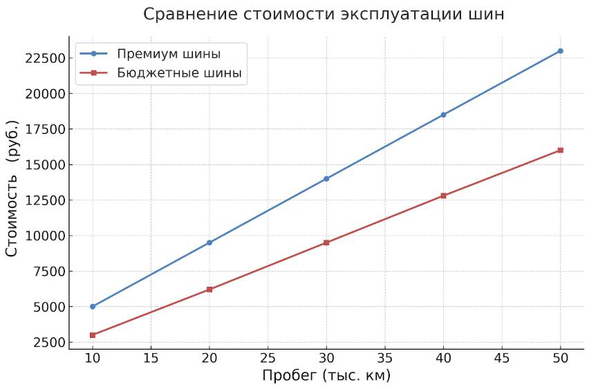 Частые вопросы (FAQ) про резину для внедорожников и кроссоверов
